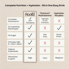 Root'd multivitamin powder in a glass of juice