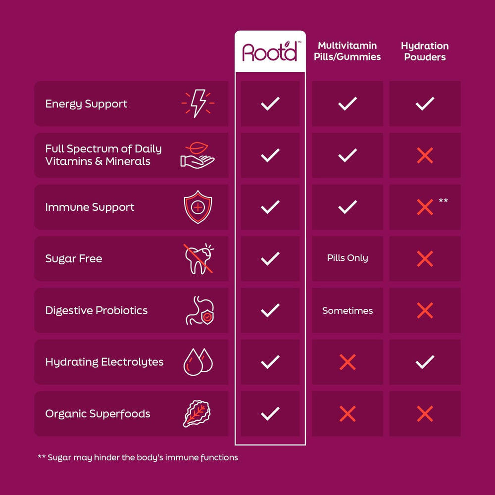 Nine organic superfoods ingredients
