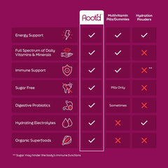 Nine organic superfoods ingredients