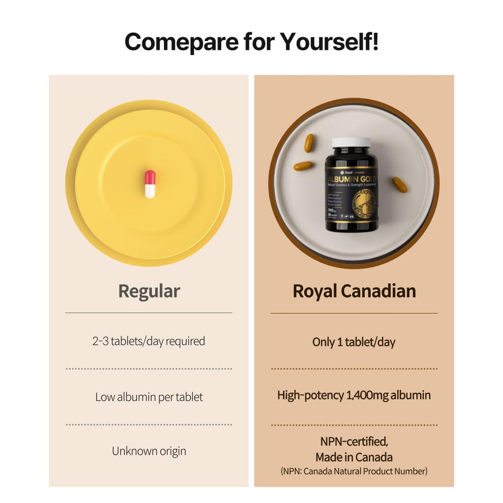 Packaging for Royal Canadian Albumin Gold 1700mg supplement
