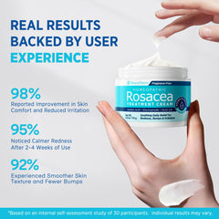 Roycederm Rosacea azelaic acid niacinamide illustration signals redness control