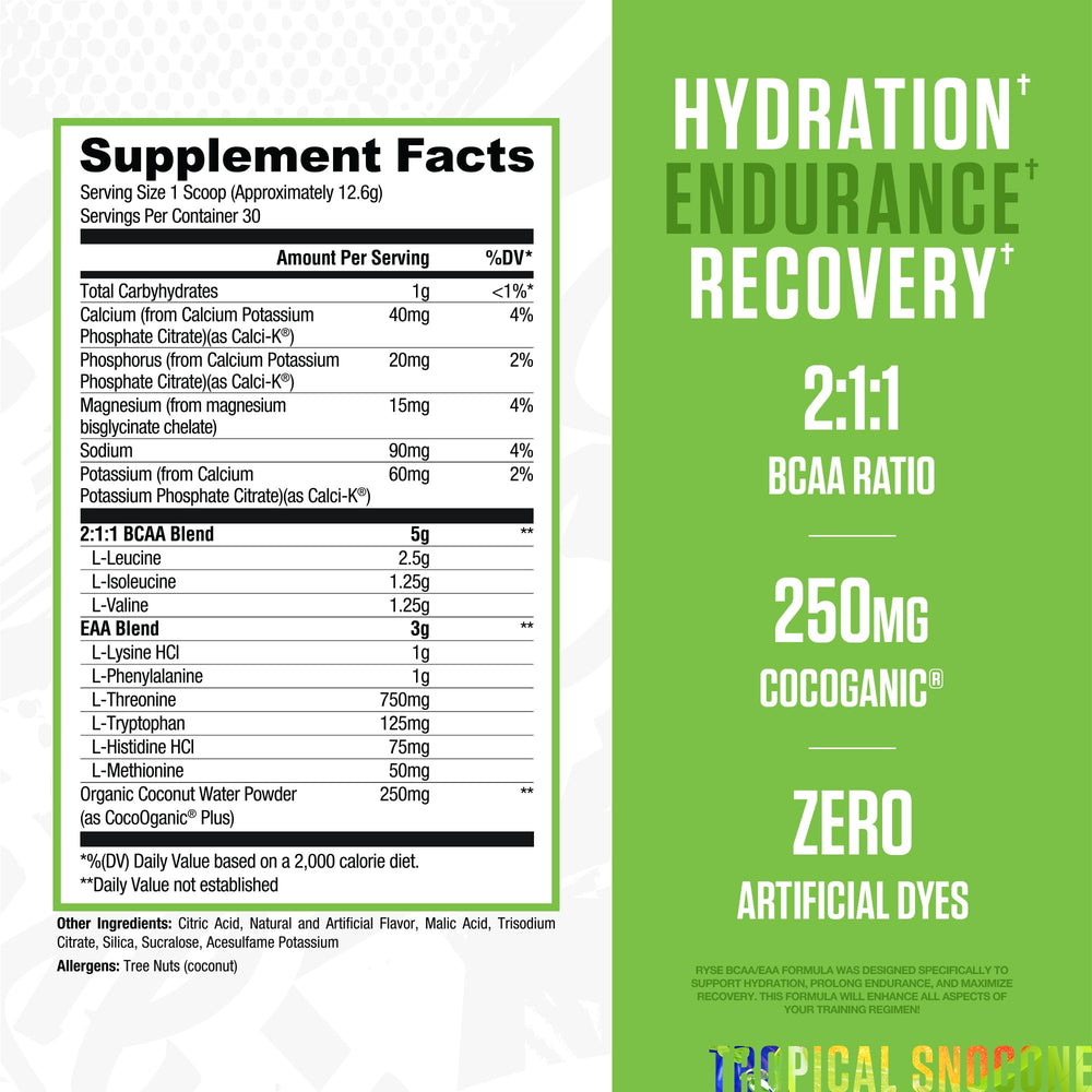 Close-up of BCAA and EAA nutrition label