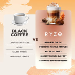 RYZE energy and focus concept illustrates benefits of the mushroom blend
