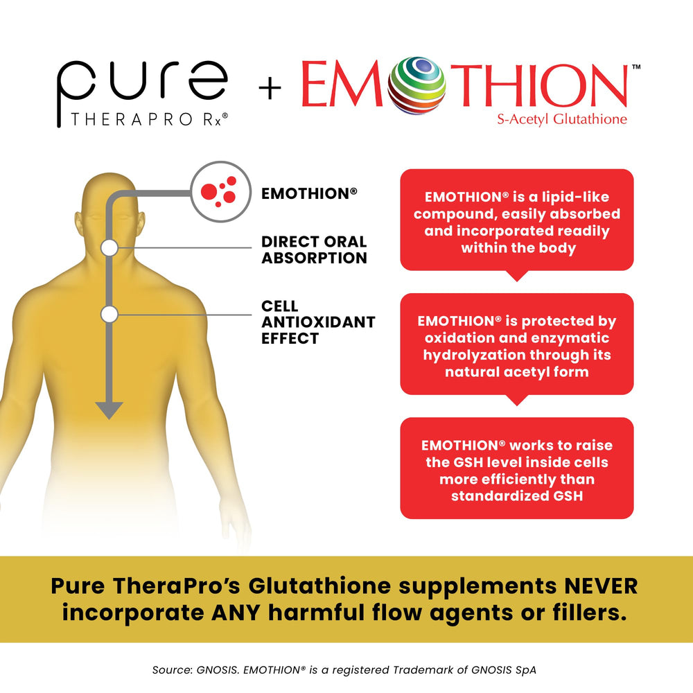 Non-GMO, gluten-free and soy-free formulation