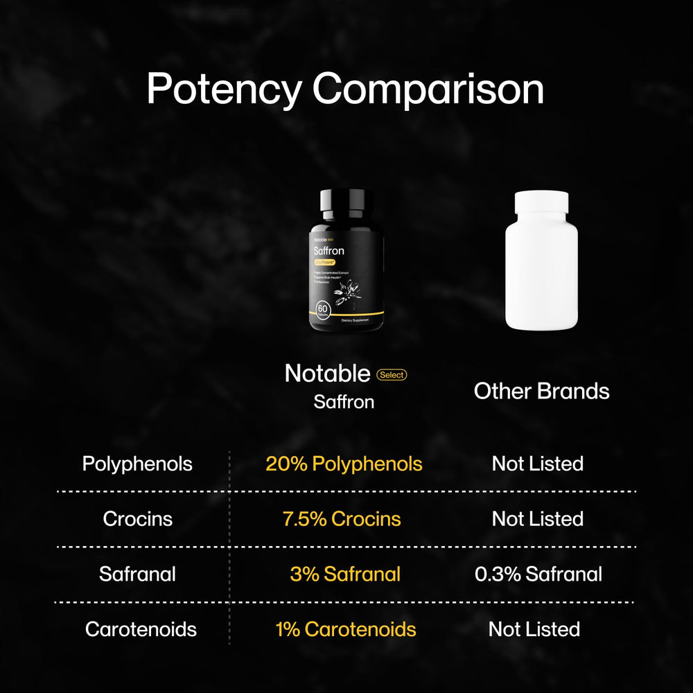 Ingredient label showing 30mg saffron extract, 60 capsules per bottle