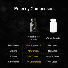 Ingredient label showing 30mg saffron extract, 60 capsules per bottle
