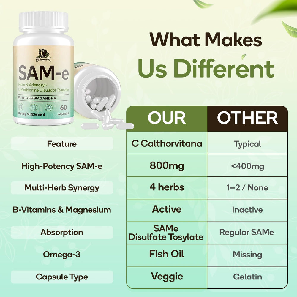 Magnesium glycinate in the SAM-e capsule complex