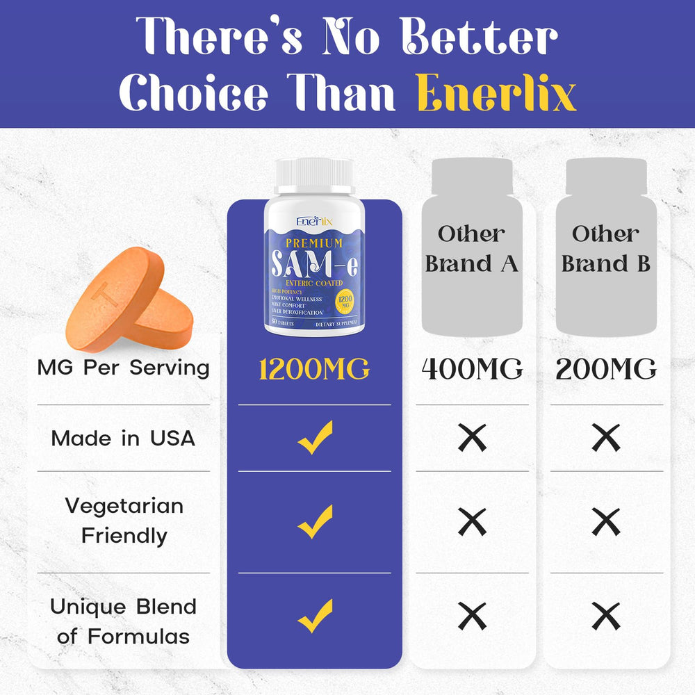 Ingredients featuring CoQ10, 5-HTP, Rhodiola, and Milk Thistle