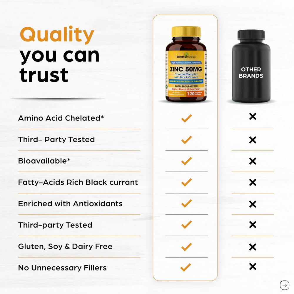 Bottle of Sandhu Herbals Zinc 50mg with Black Currant