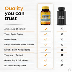 Bottle of Sandhu Herbals Zinc 50mg with Black Currant