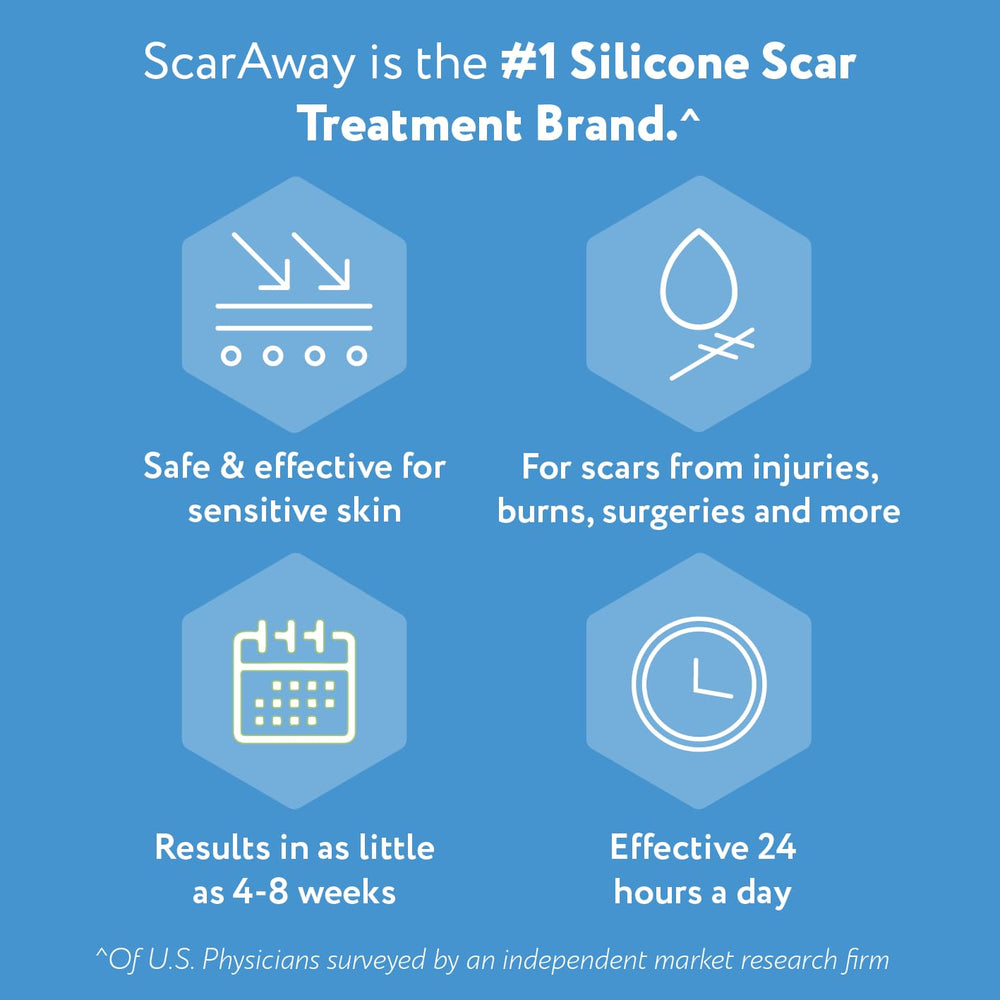 ScarAway 8-sheets tan reusable pack conveys convenient, long-term scar management option.