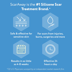 ScarAway 8-sheets tan reusable pack conveys convenient, long-term scar management option.