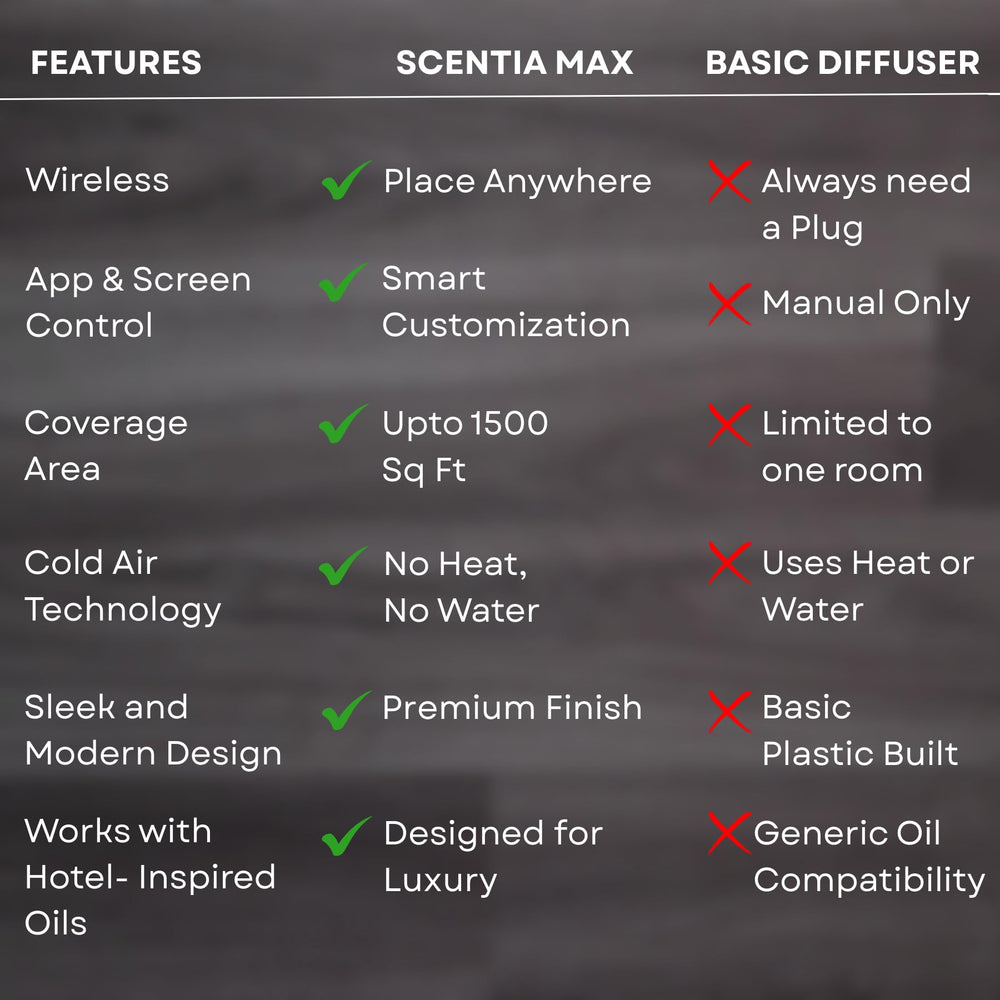 Smartphone displaying Scentia App controlling the diffuser