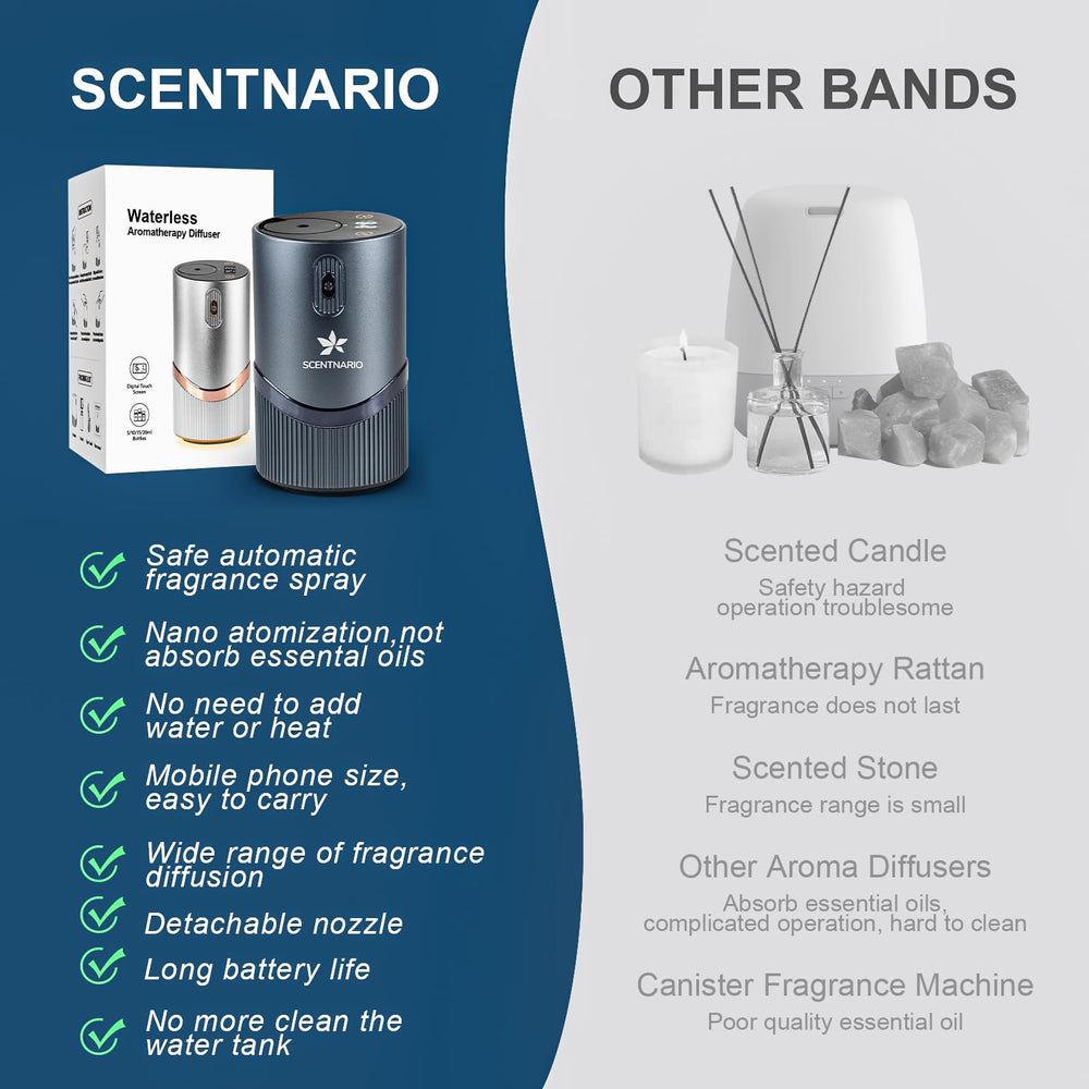 SCENTNARIO 3-mist-levels diffuser lets you adjust intensity to mood.