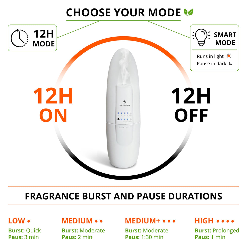 Eco-friendly design highlight of SCENTSATION diffuser