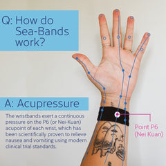 Sea-Band gray wrist close-up demonstrates inner knob and P6 pressure point concept.