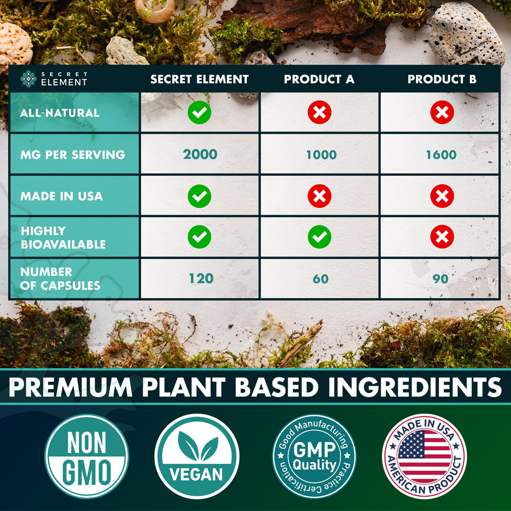 Product label highlighting 92 vitamins and minerals