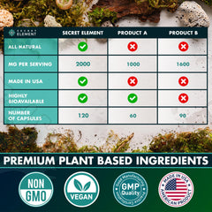 Product label highlighting 92 vitamins and minerals