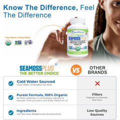 Independent third-party testing and purity label
