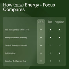 Graphic showing sustained focus up to 6 hours