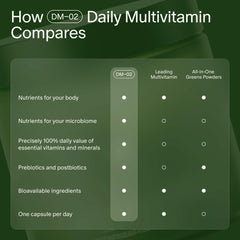 Seed DM-02 vegan certification symbol, plant-based multivitamin option for vegans.