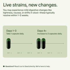 Usage instructions showing daily dosing schedule
