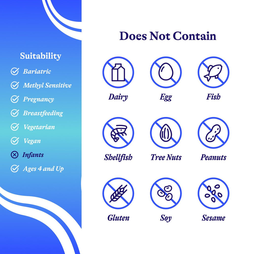Dosing information chart for Vitamin D3 drops