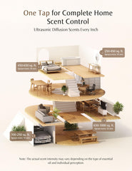 SF101 Pro diffuser displayed in a modern living room