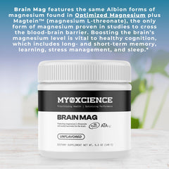 Nutrition facts showing 200 mg magnesium per serving
