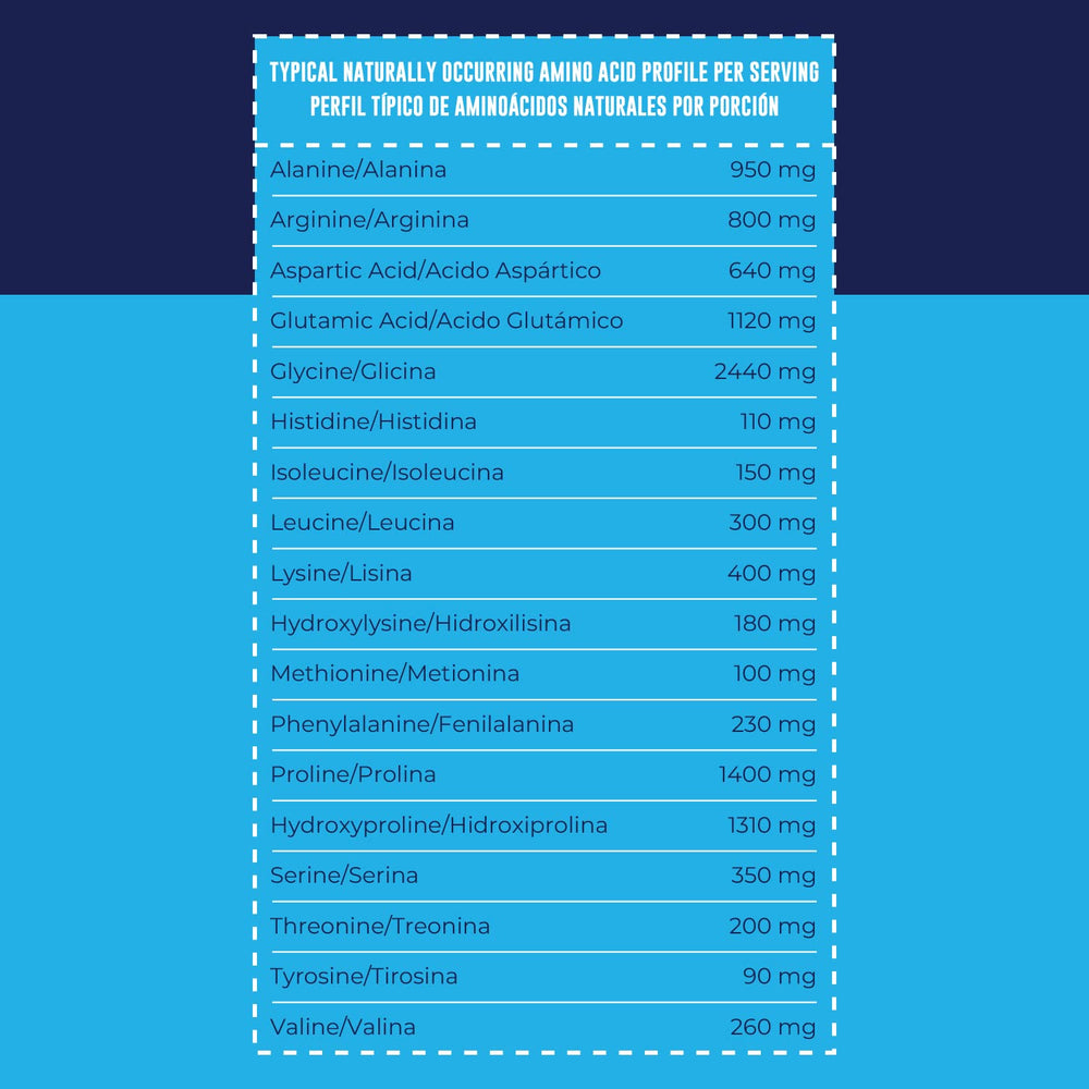 Serving size illustration showing 11 g collagen per scoop