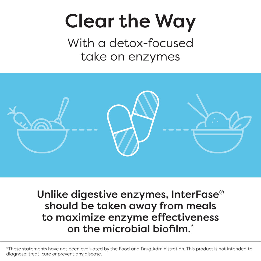 Pairing Ther-Biotic InterFase with high-strength probiotics