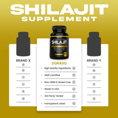 Shilajit capsules highlighting fulvic acid content
