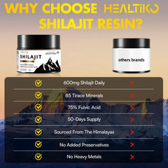 Shilajit for men and women