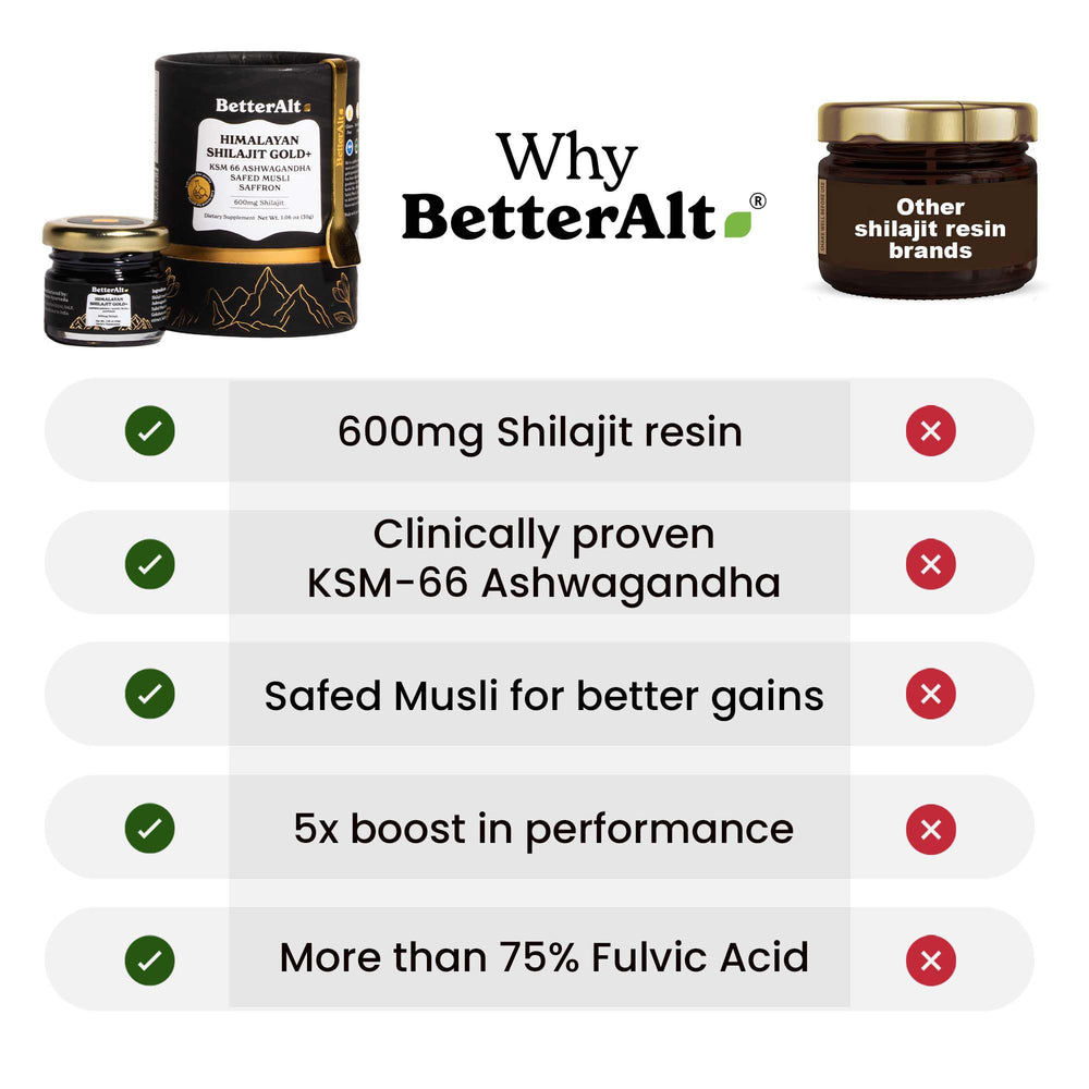 Shilajit Gold suitable for men and women