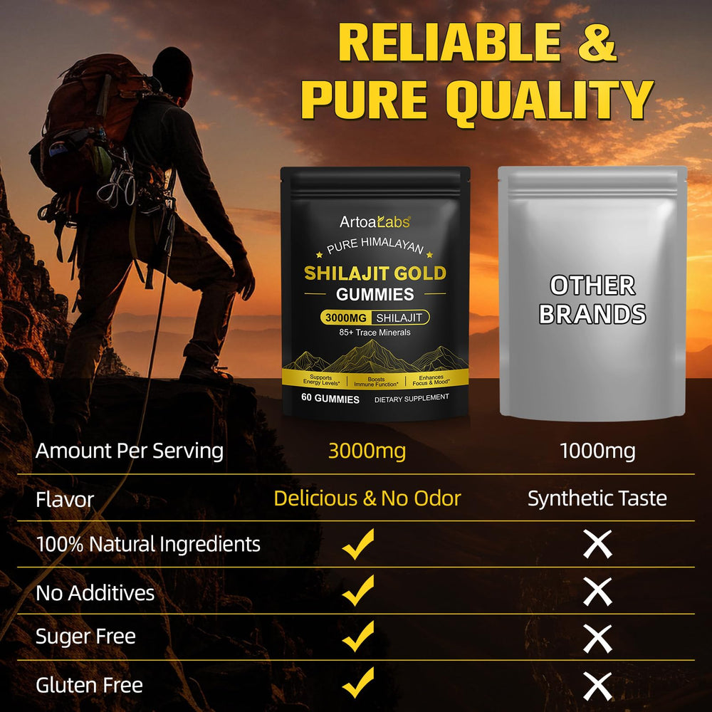 Daily-use Shilajit Gummies serving with a glass of water