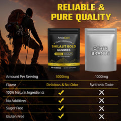 Daily-use Shilajit Gummies serving with a glass of water