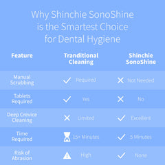 Sleek, modern design of Shinchie cleaner