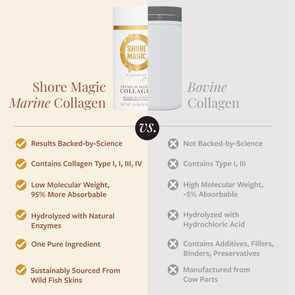 Shore Magic powder in coffee shows seamless blending.