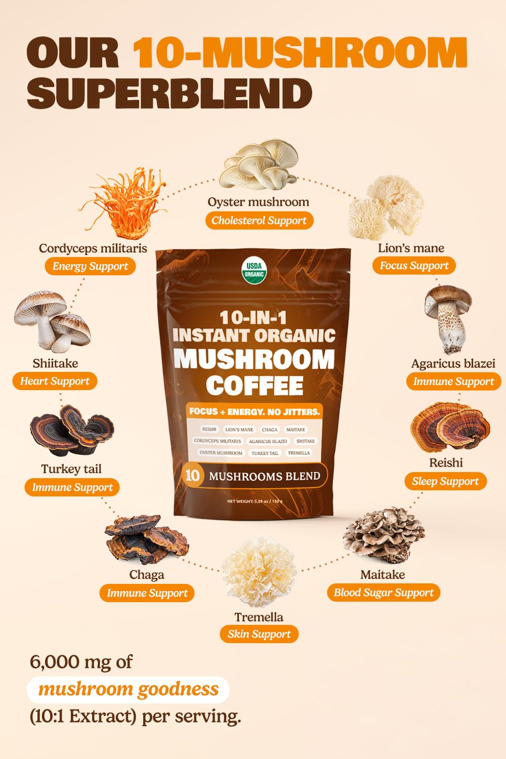 ShroomDNA 10-in-1 Mushroom Coffee Ingredients