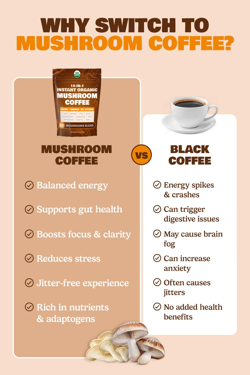 ShroomDNA Packaging and Label for 10-in-1 Mushroom Coffee Instant