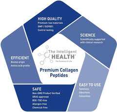 Supports skin, hair, nails, joints, and bones.