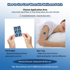 Illustration of slow-release technology in the patch