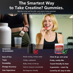 Nutrition facts panel for Slsomu Creatine Monohydrate Gummies