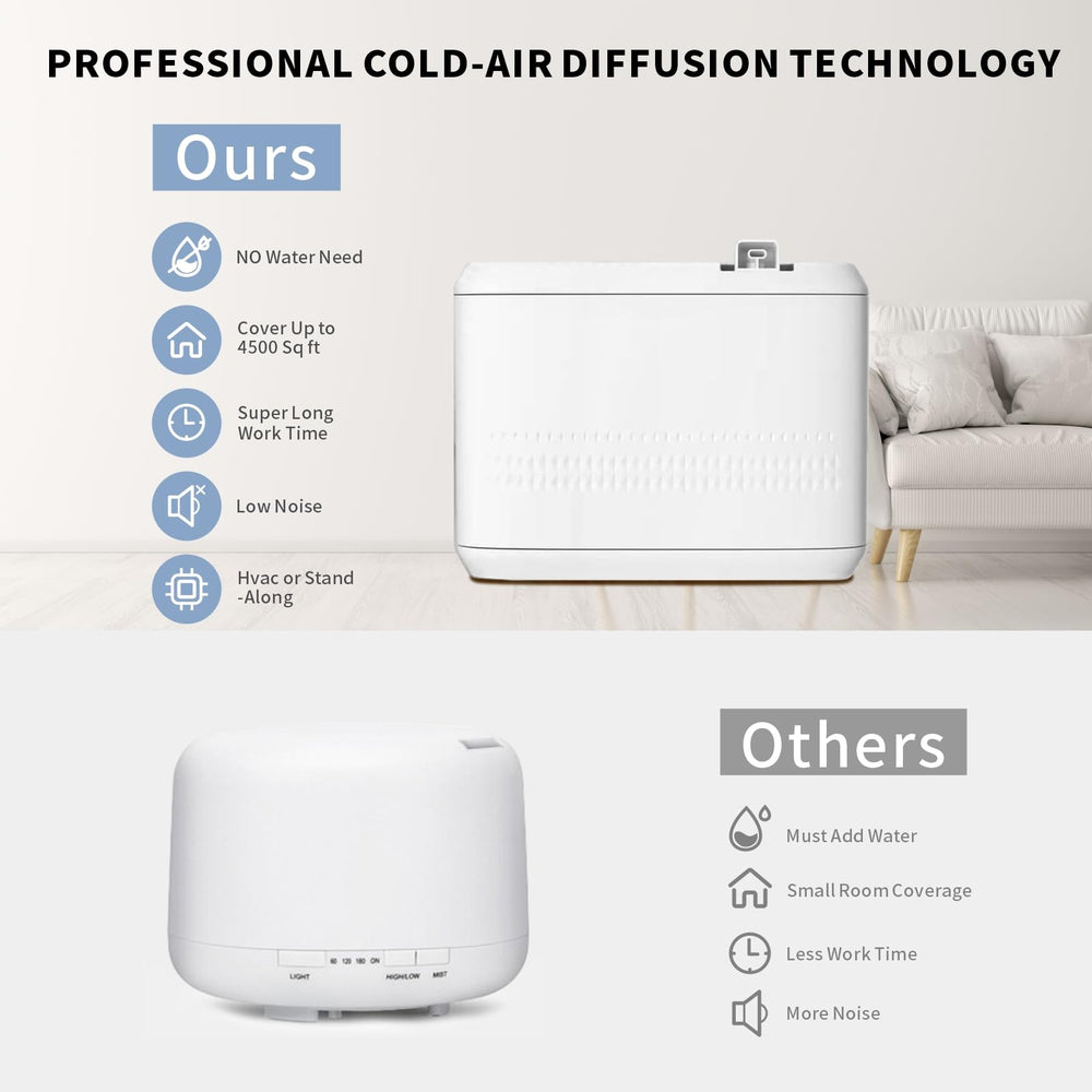 Diffuser connected to HVAC system for whole-space scenting