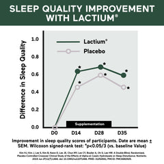 Packaging label highlighting Lactium and 4.5 mg melatonin