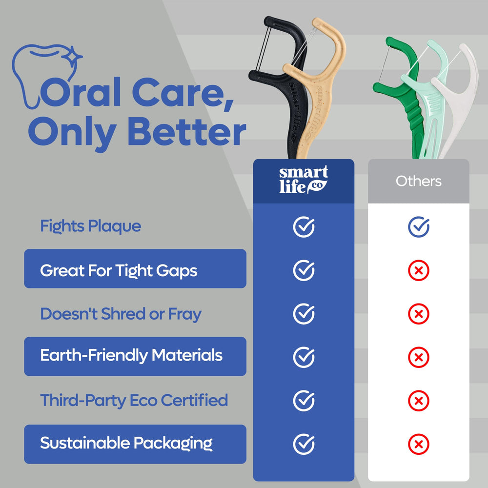Back molars being cleaned with dual-thread floss picks