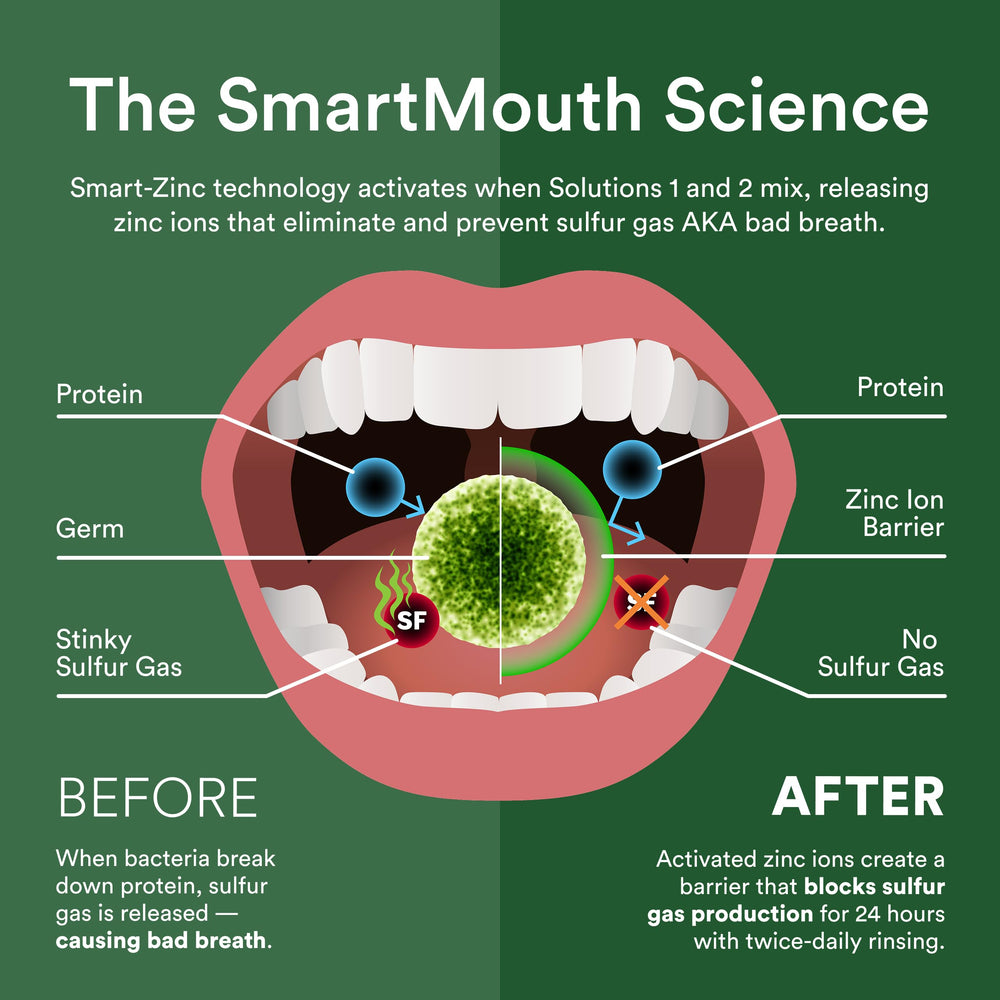 Product demonstrating gum health action