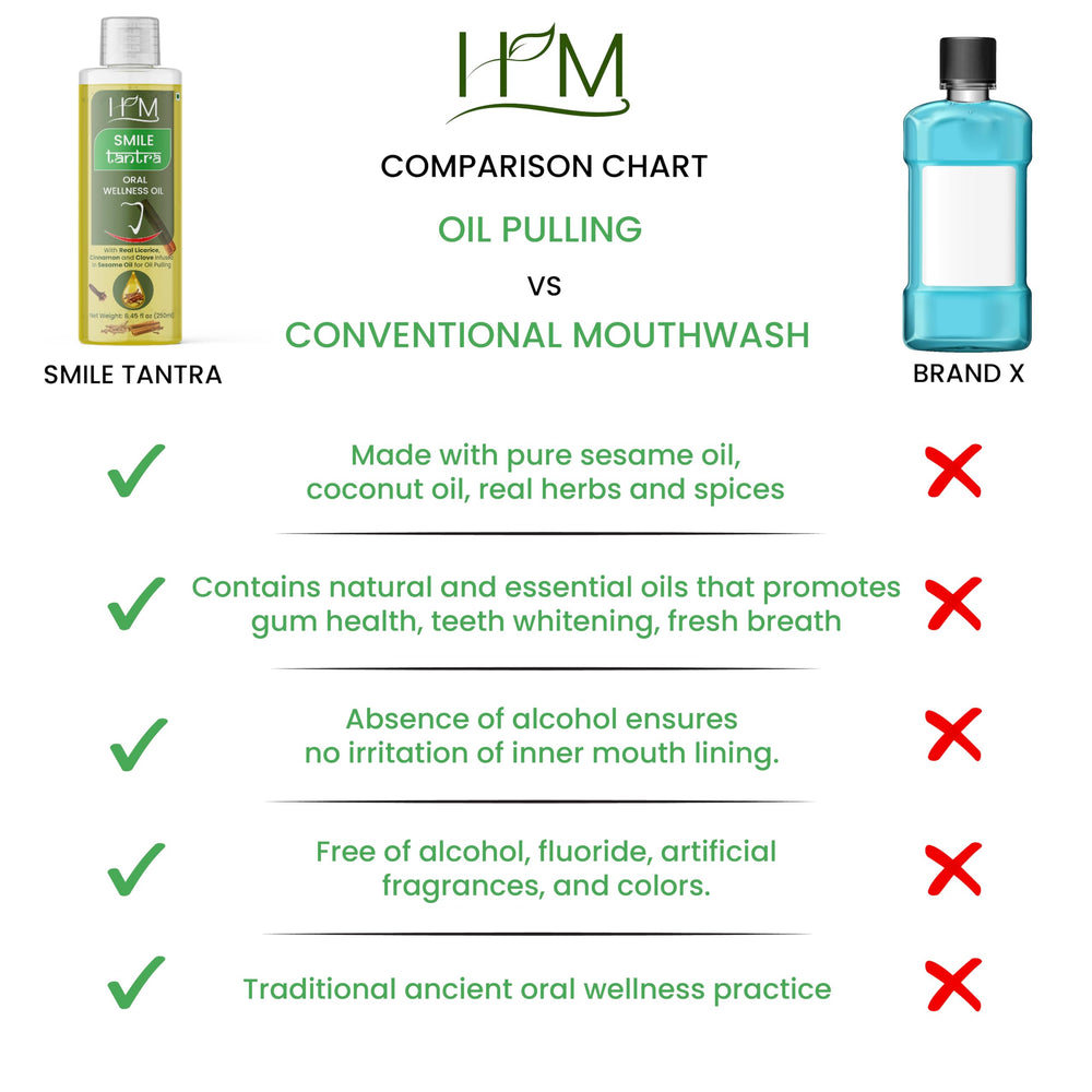 Alcohol-free oil pulling formula label