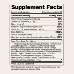 Gymnema leaf used in the Blood Sugar Blend