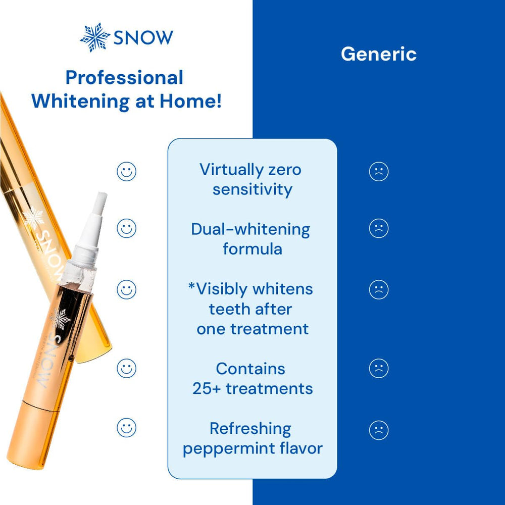 Before and after whitening showing eight shades
